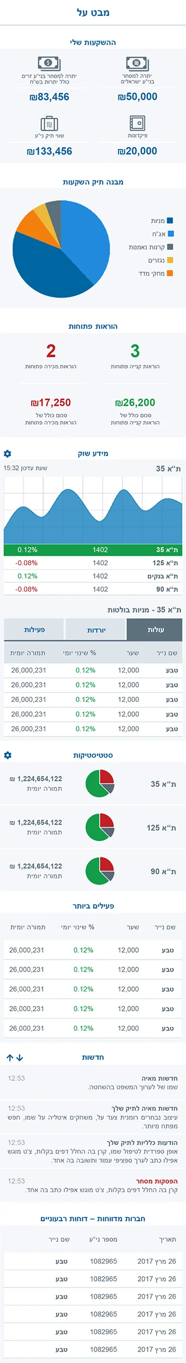 FIBI dashboard mob